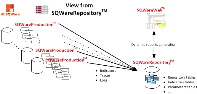 General SQWareRepository.jpg